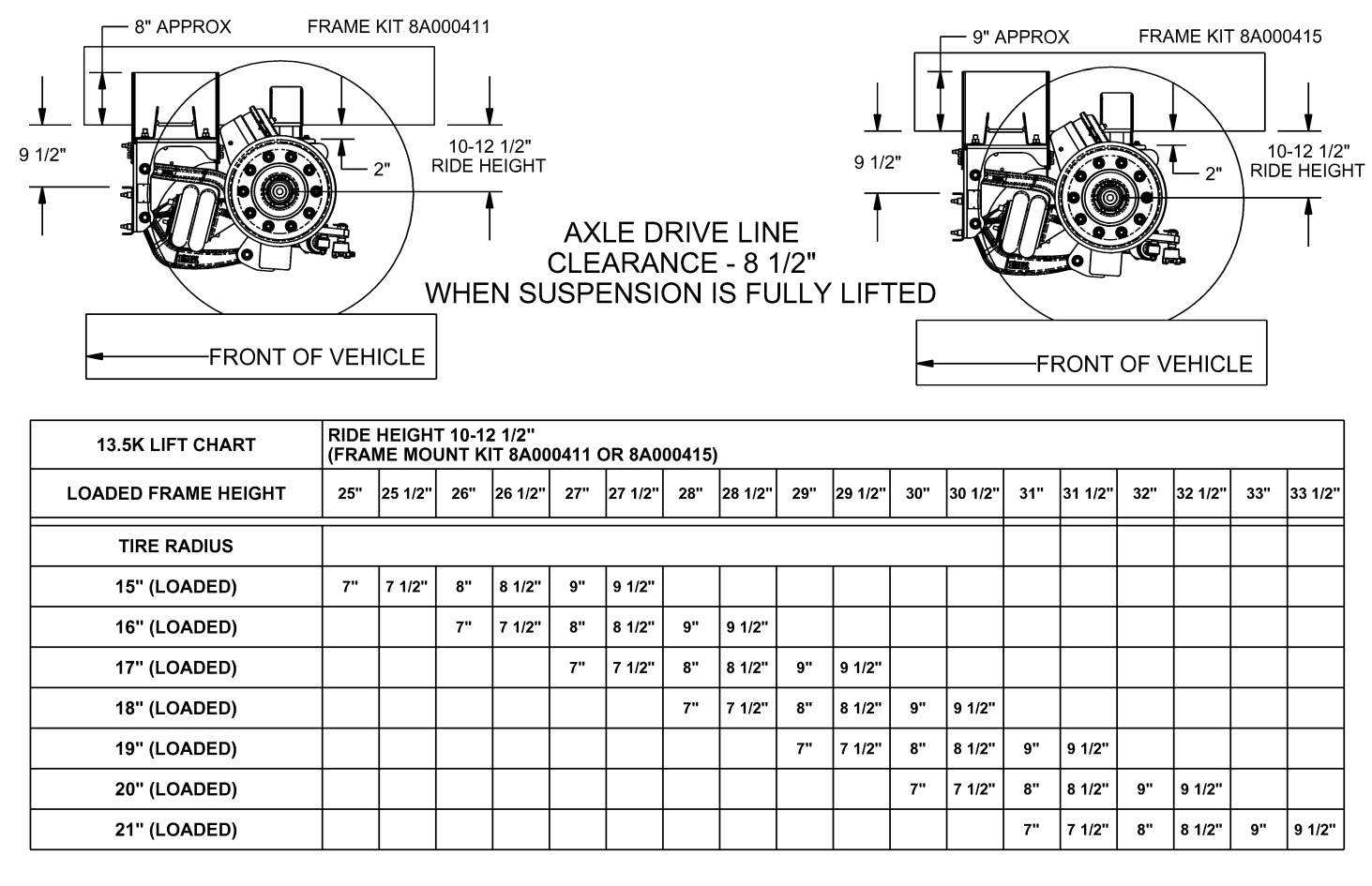 Link 13.5K Steerable Lift Axle 8A000749 | Kenosha Truck Parts